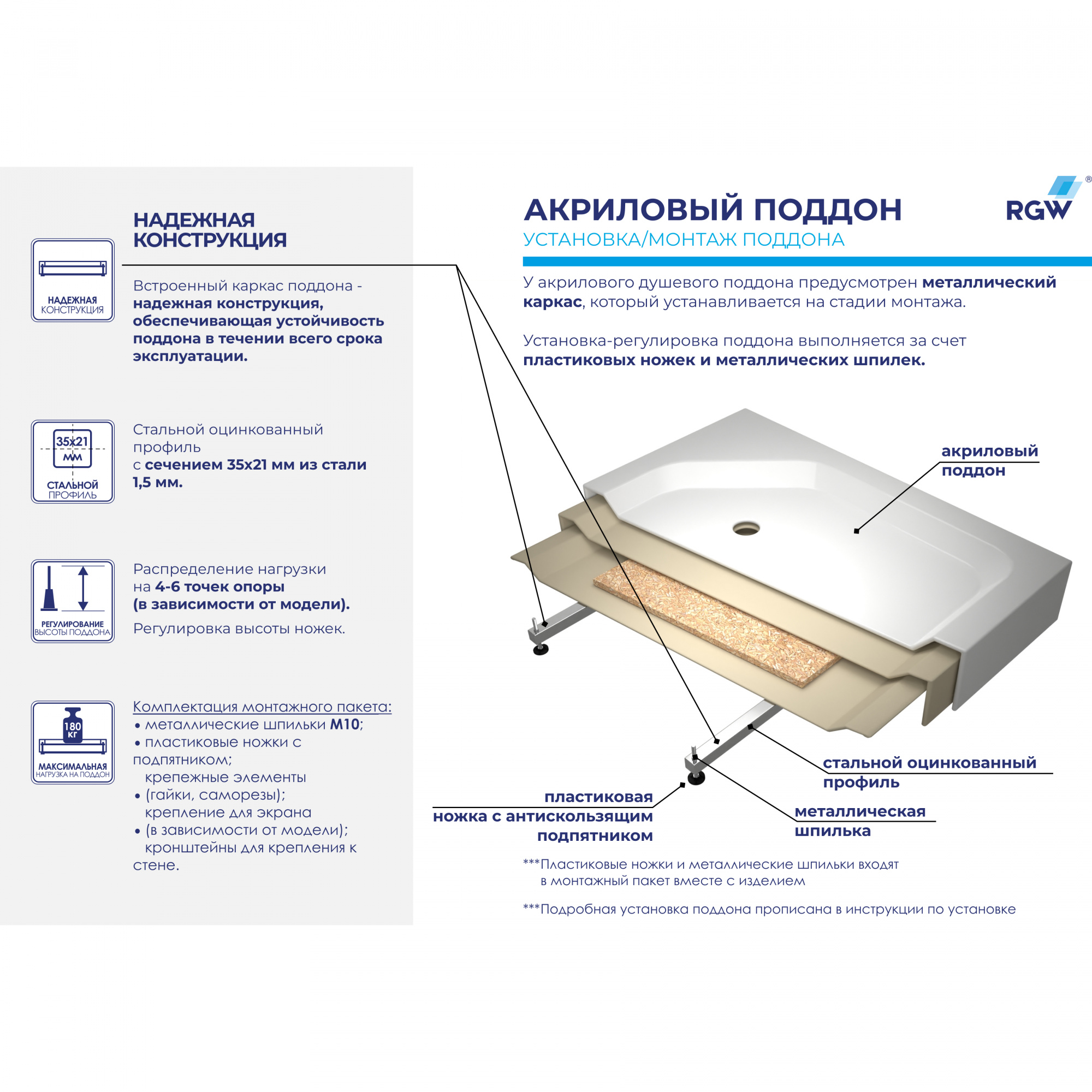 Душевой поддон трапеция RGW BT/CL-S  800x800